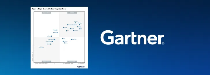 Gartner Magic Quadrant